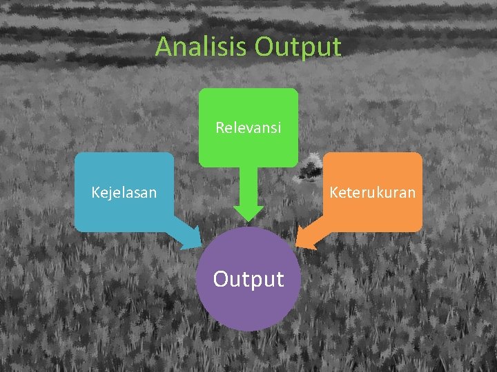 Analisis Output Relevansi Kejelasan Keterukuran Output 