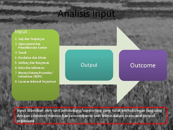 Analisis Input : 1. Gaji dan Tunjangan 2. Operasional dan Pemeliharaan Kantor 3. Tanah