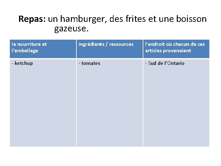 Repas: un hamburger, des frites et une boisson gazeuse. la nourriture et l'emballage ingrédients