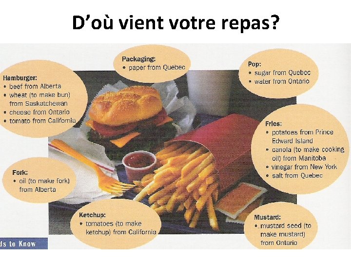 D’où vient votre repas? 