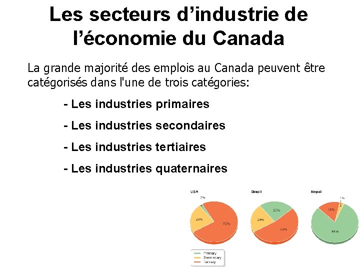 Les secteurs d’industrie de l’économie du Canada La grande majorité des emplois au Canada