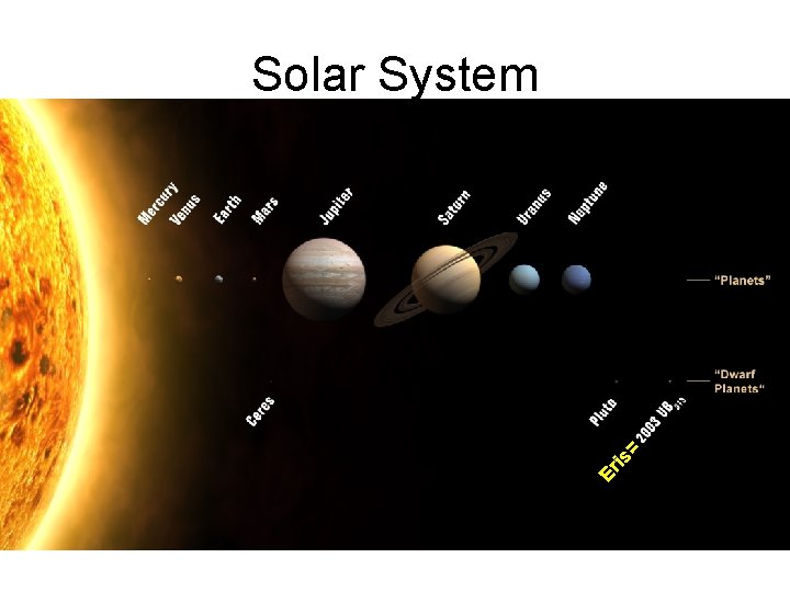 Er is = Solar System 