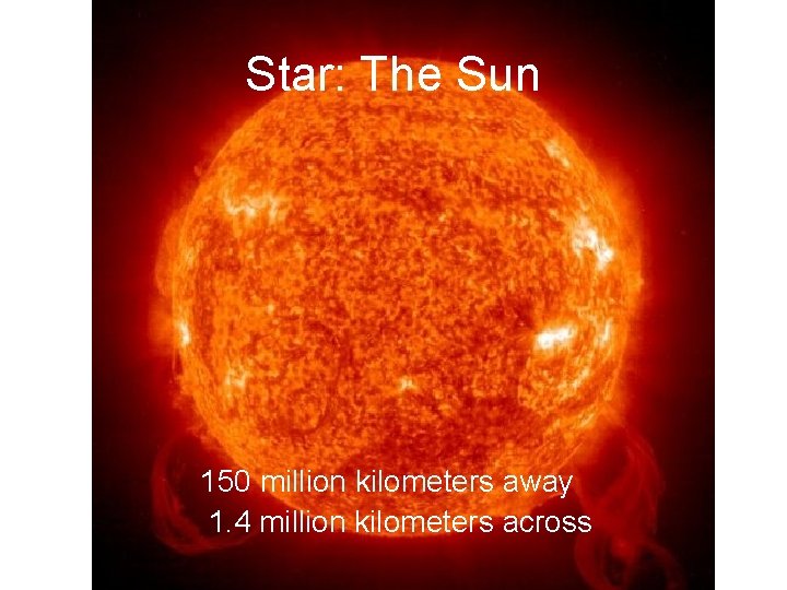 Star: The Sun 150 million kilometers away 1. 4 million kilometers across 