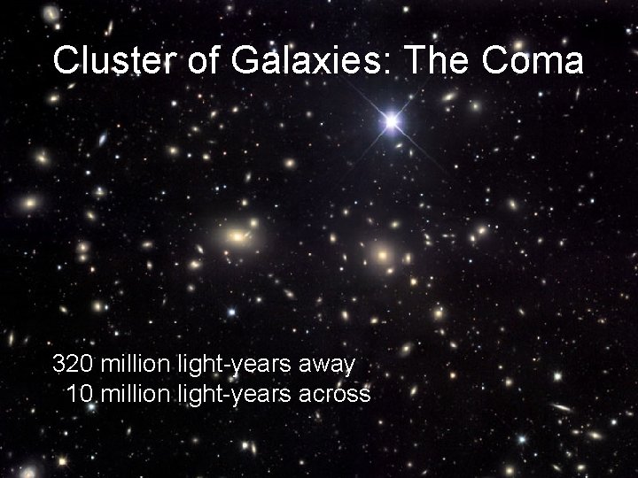 Cluster of Galaxies: The Coma 320 million light-years away 10 million light-years across 