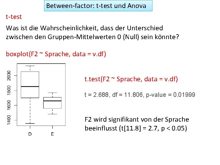 Between-factor: t-test und Anova t-test Was ist die Wahrscheinlichkeit, dass der Unterschied zwischen den