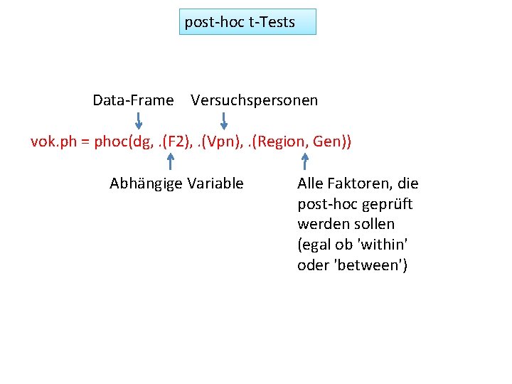 post-hoc t-Tests Data-Frame Versuchspersonen vok. ph = phoc(dg, . (F 2), . (Vpn), .