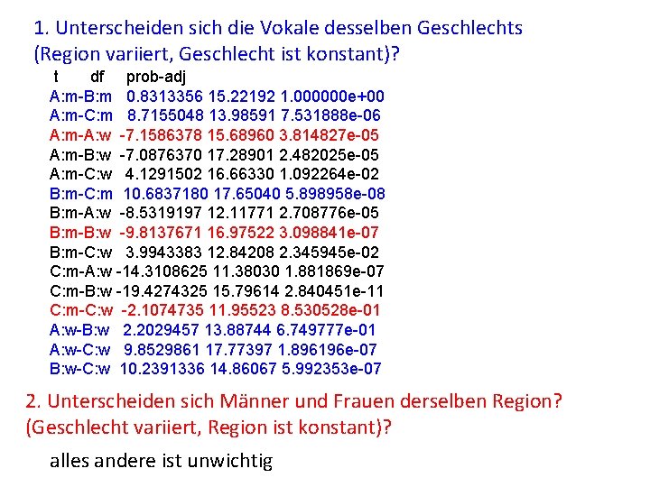 1. Unterscheiden sich die Vokale desselben Geschlechts (Region variiert, Geschlecht ist konstant)? t df