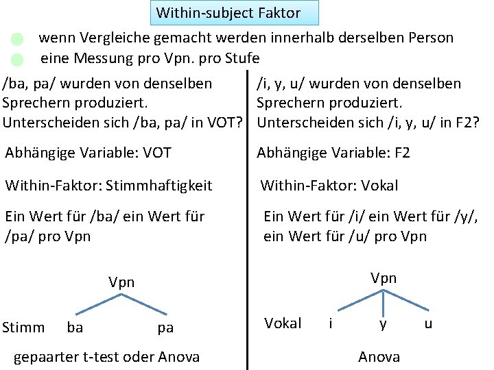 Within-subject Faktor wenn Vergleiche gemacht werden innerhalb derselben Person eine Messung pro Vpn. pro