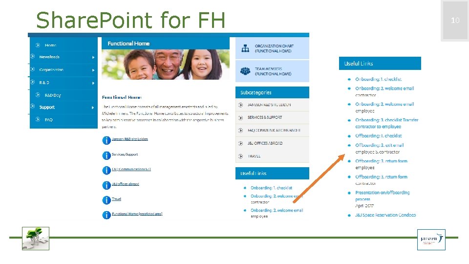 Share. Point for FH 10 