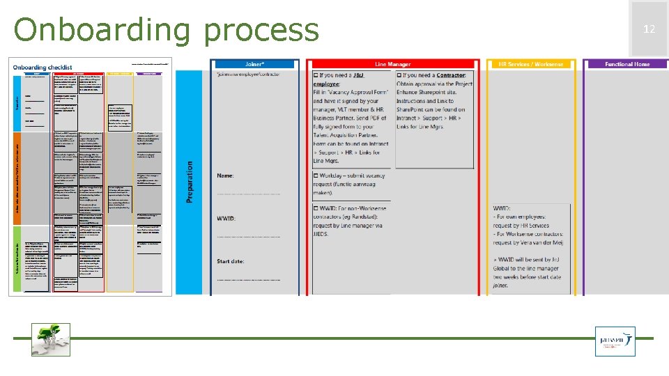 Onboarding process 12 