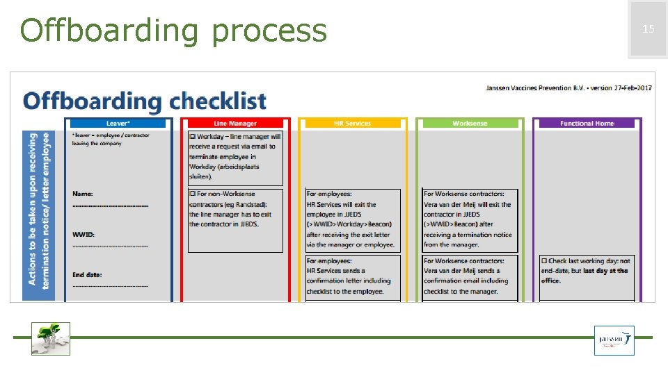 Offboarding process 15 