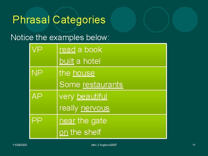 Phrasal Categories Notice the examples below: VP read a book built a hotel NP Phrasal Categories Notice the examples below: VP read a book built a hotel NP