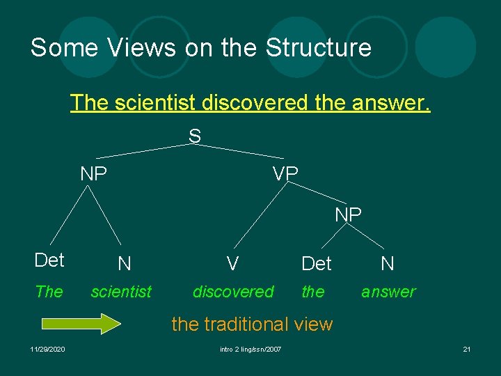 Some Views on the Structure The scientist discovered the answer. S NP VP NP Some Views on the Structure The scientist discovered the answer. S NP VP NP