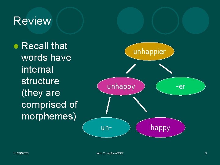 Review l Recall that words have internal structure (they are comprised of morphemes) unhappier Review l Recall that words have internal structure (they are comprised of morphemes) unhappier