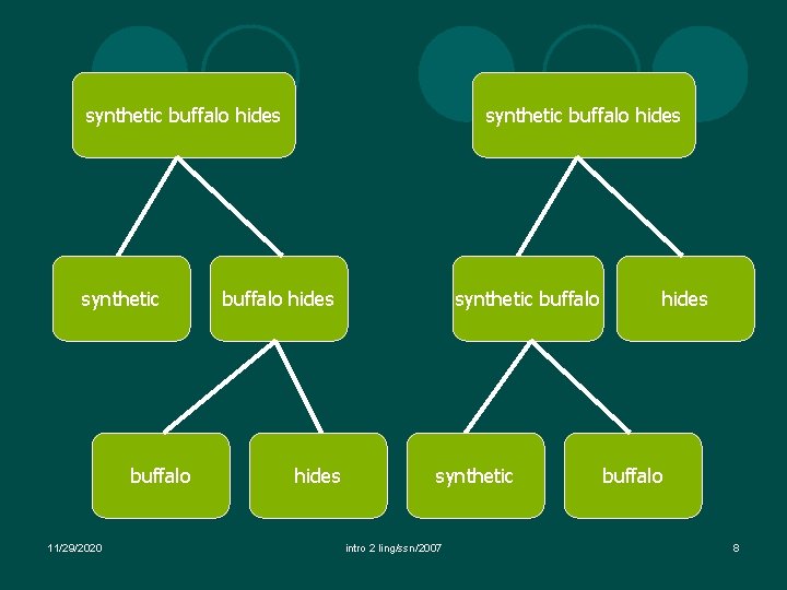 synthetic buffalo hides synthetic buffalo 11/29/2020 synthetic buffalo hides synthetic buffalo synthetic intro 2 synthetic buffalo hides synthetic buffalo 11/29/2020 synthetic buffalo hides synthetic buffalo synthetic intro 2