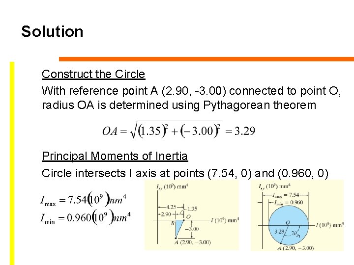 Solution Construct the Circle With reference point A (2. 90, -3. 00) connected to