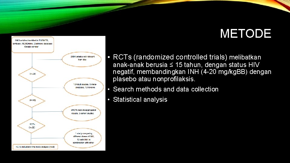 METODE • RCTs (randomized controlled trials) melibatkan anak-anak berusia ≤ 15 tahun, dengan status