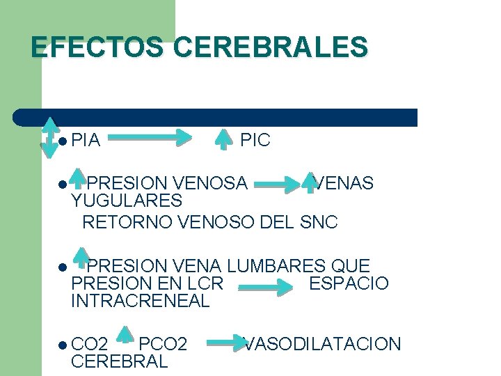 EFECTOS CEREBRALES l PIA PIC l PRESION VENOSA VENAS YUGULARES RETORNO VENOSO DEL SNC