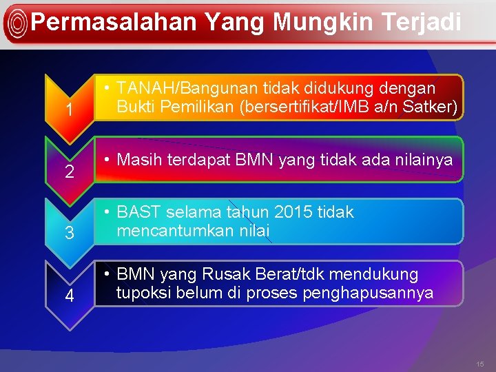 Permasalahan Yang Mungkin Terjadi 1 2 • TANAH/Bangunan tidak didukung dengan Bukti Pemilikan (bersertifikat/IMB