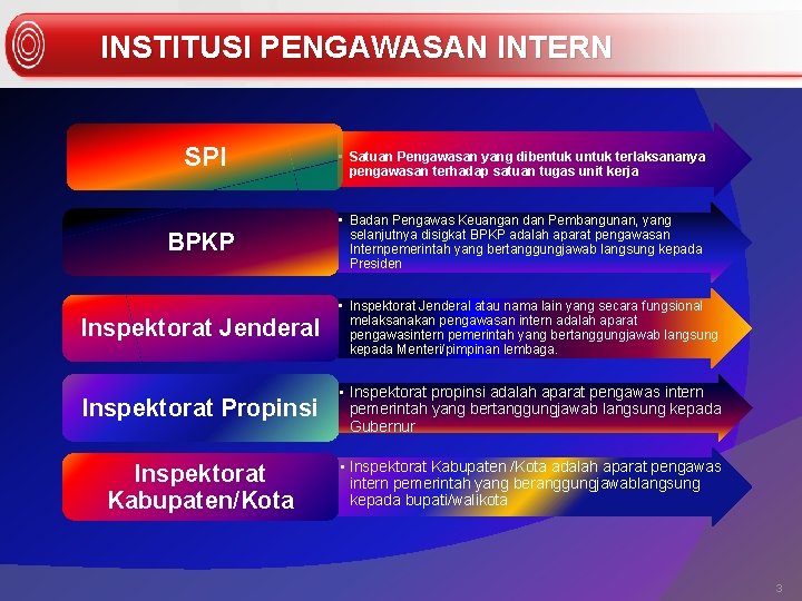 INSTITUSI PENGAWASAN INTERN SPI • Satuan Pengawasan yang dibentuk untuk terlaksananya pengawasan terhadap satuan