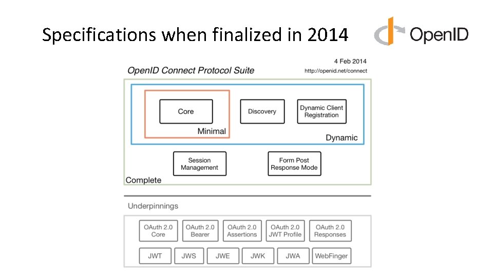Specifications when finalized in 2014 Specifications when finalized in 2014