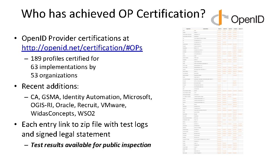 Who has achieved OP Certification? • Open. ID Provider certifications at http: //openid. net/certification/#OPs Who has achieved OP Certification? • Open. ID Provider certifications at http: //openid. net/certification/#OPs