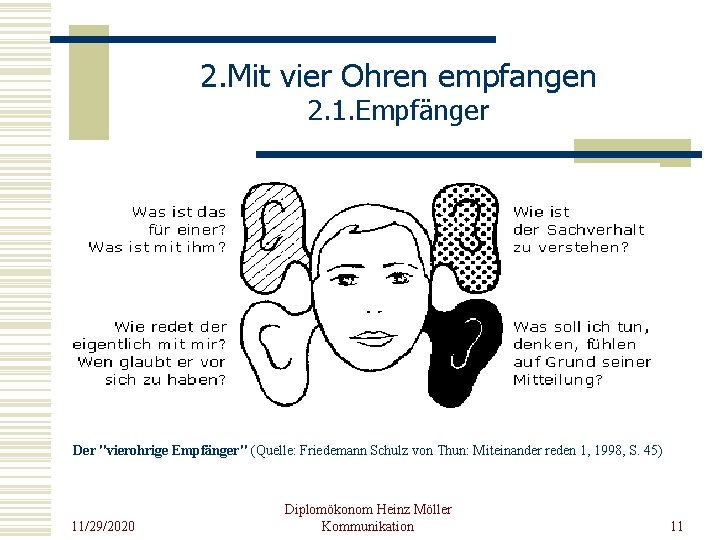 2. Mit vier Ohren empfangen 2. 1. Empfänger Der "vierohrige Empfänger" (Quelle: Friedemann Schulz