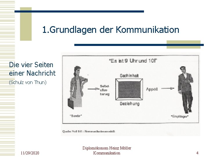 1. Grundlagen der Kommunikation Die vier Seiten einer Nachricht (Schulz von Thun) 11/29/2020 Diplomökonom