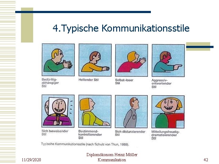 4. Typische Kommunikationsstile 11/29/2020 Diplomökonom Heinz Möller Kommunikation 42 