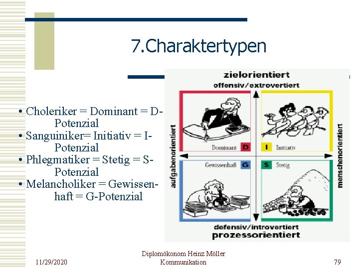 7. Charaktertypen • Choleriker = Dominant = DPotenzial • Sanguiniker= Initiativ = IPotenzial •