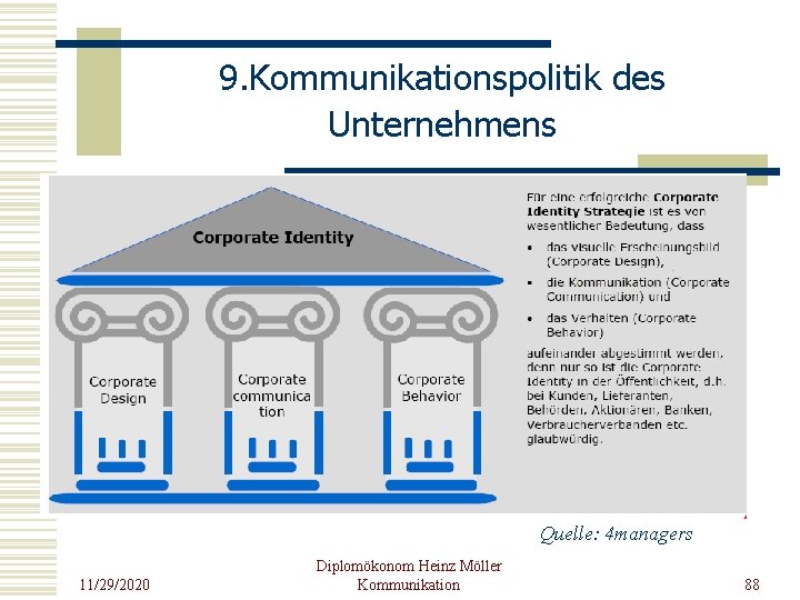 9. Kommunikationspolitik des Unternehmens Quelle: 4 managers 11/29/2020 Diplomökonom Heinz Möller Kommunikation 88 