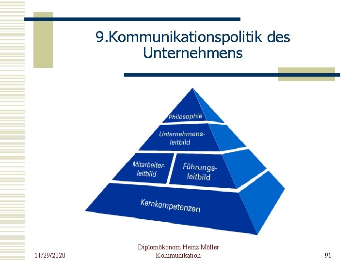 9. Kommunikationspolitik des Unternehmens 11/29/2020 Diplomökonom Heinz Möller Kommunikation 91 