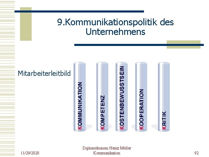 9. Kommunikationspolitik des Unternehmens Mitarbeiterleitbild 11/29/2020 Diplomökonom Heinz Möller Kommunikation 92 