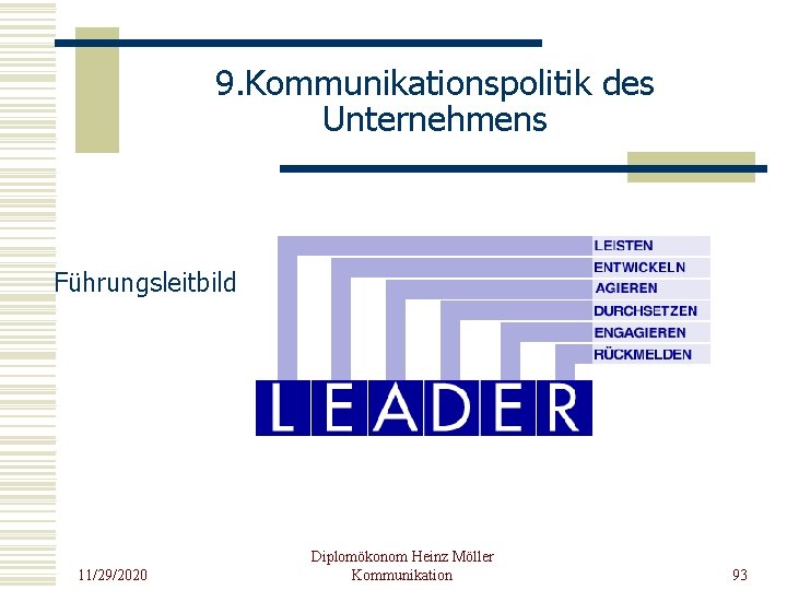 9. Kommunikationspolitik des Unternehmens Führungsleitbild 11/29/2020 Diplomökonom Heinz Möller Kommunikation 93 