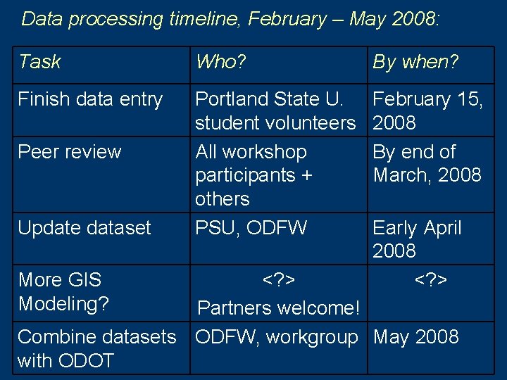 Data processing timeline, February – May 2008: Task Who? By when? Finish data entry