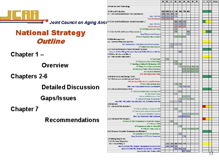 Joint Council on Aging Aircraft National Strategy Outline Chapter 1 – Overview Chapters 2