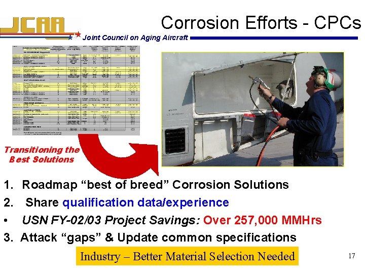 Corrosion Efforts - CPCs Joint Council on Aging Aircraft Transitioning the Best Solutions 1.