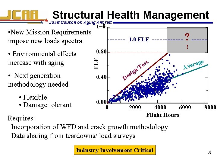 Structural Health Management Joint Council on Aging Aircraft • Environmental effects increase with aging