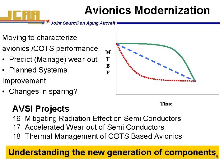 Avionics Modernization Joint Council on Aging Aircraft Moving to characterize avionics /COTS performance •