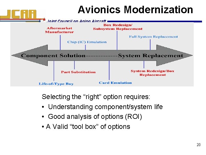 Avionics Modernization Joint Council on Aging Aircraft Selecting the “right” option requires: • Understanding