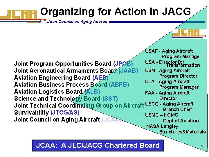 Organizing for Action in JACG Joint Council on Aging Aircraft USAF - Aging Aircraft