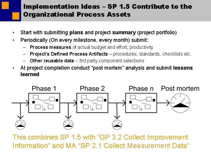 Implementation Ideas – SP 1. 5 Contribute to the Organizational Process Assets • • Implementation Ideas – SP 1. 5 Contribute to the Organizational Process Assets • •