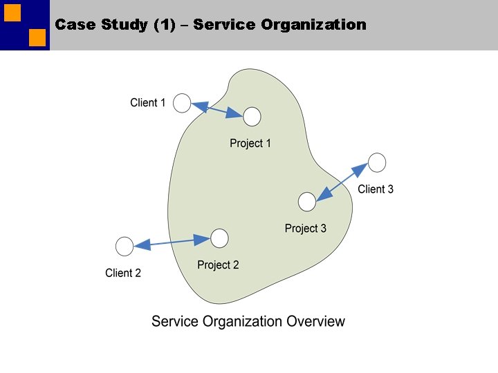 Case Study (1) – Service Organization Case Study (1) – Service Organization