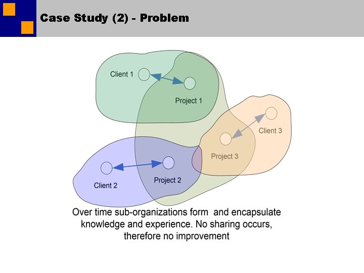 Case Study (2) - Problem Case Study (2) - Problem