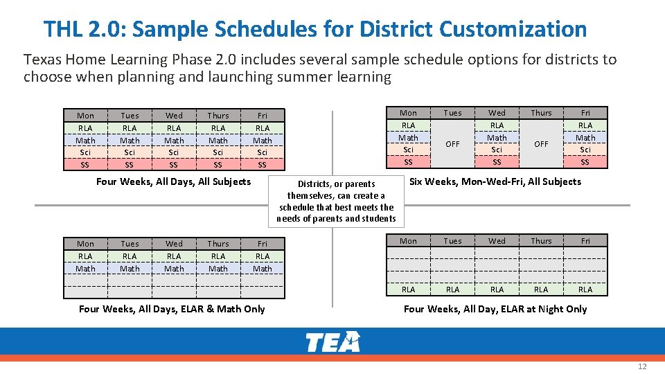 THL 2. 0: Sample Schedules for District Customization Texas Home Learning Phase 2. 0