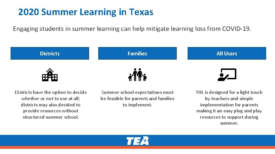 2020 Summer Learning in Texas Engaging students in summer learning can help mitigate learning
