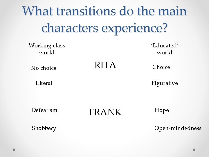 What transitions do the main characters experience? Working class world No choice ‘Educated’ world