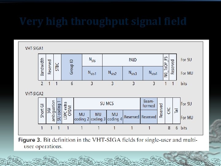 Very high throughput signal field 