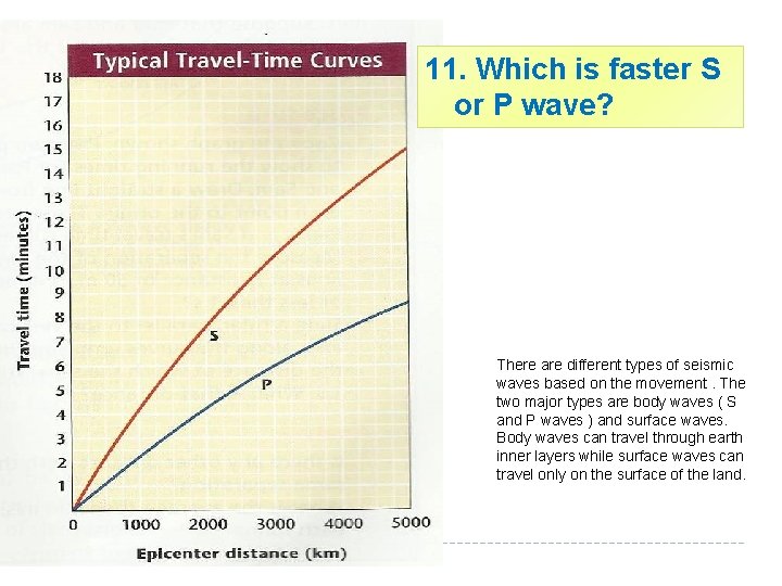 11. Which is faster S or P wave? There are different types of seismic