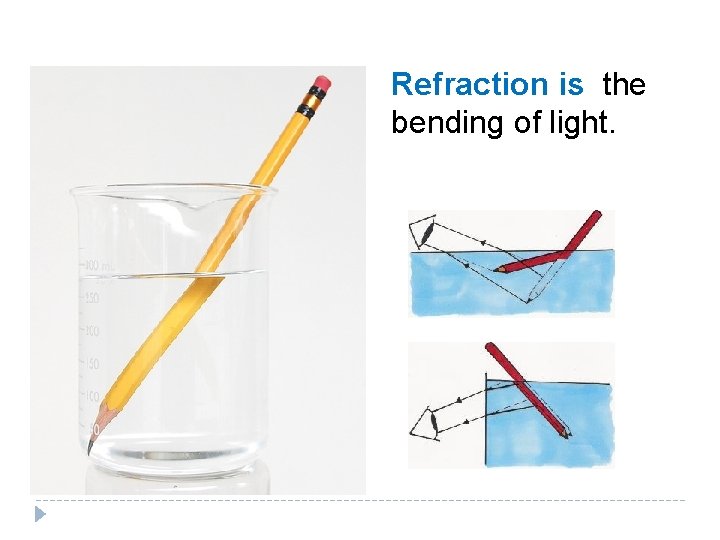 Refraction is the bending of light. 